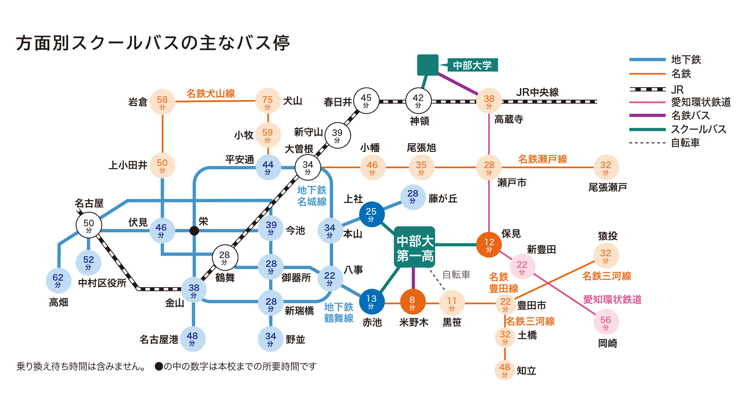 本校までの所要時間